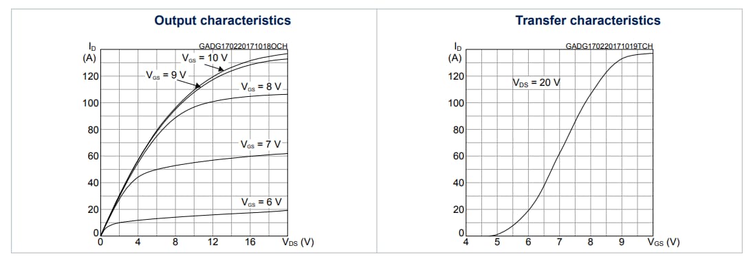 STMicroelectronics DM6 N通道功率MOSFET